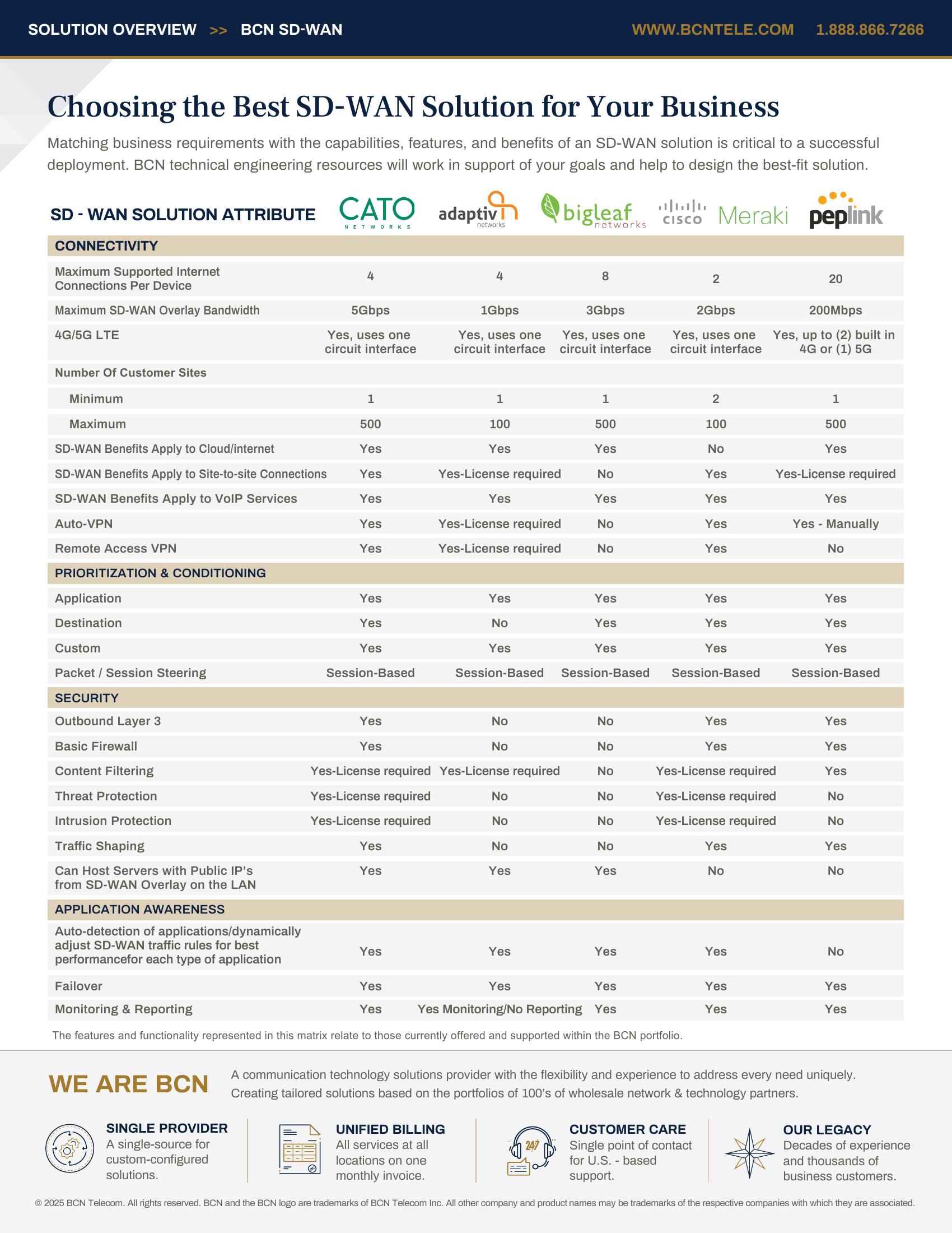BCN SD-WAN Solutions Comparison Matrix for Cato, Adaptiv, Bigleaf, Cisco Meraki and Peplink