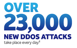 Over 23,000 New DDoS Attacks take place every day
