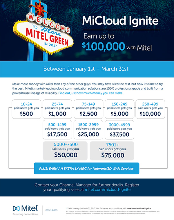 Mitel