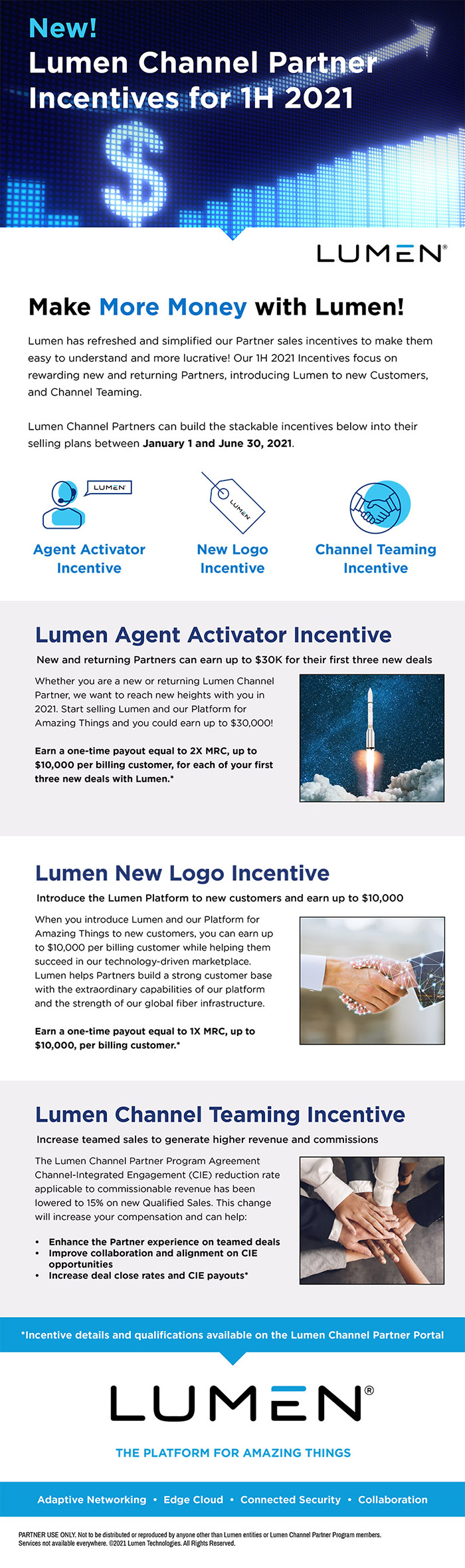 New! Lumen Channel Partner Incentives for 1H 2021